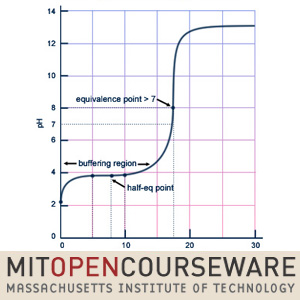 Principles of Chemical Science (2005) - Audio Principles of Chemical Science (2005) - Audio